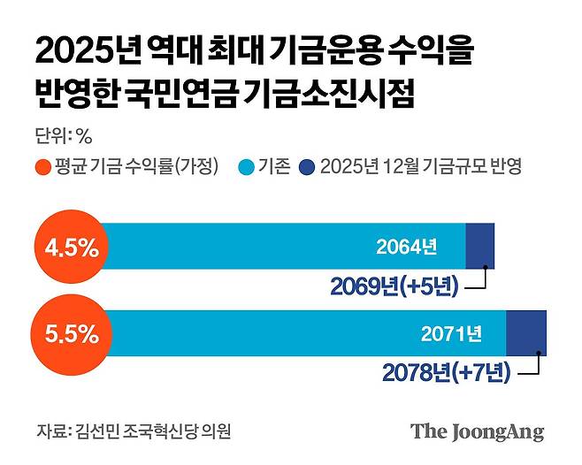김경진 기자