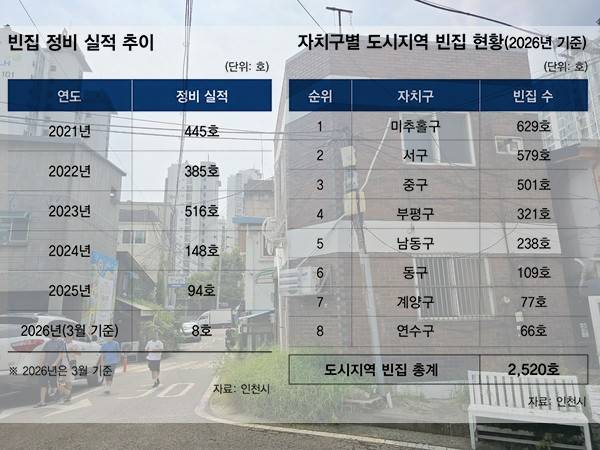 인천시 제공.