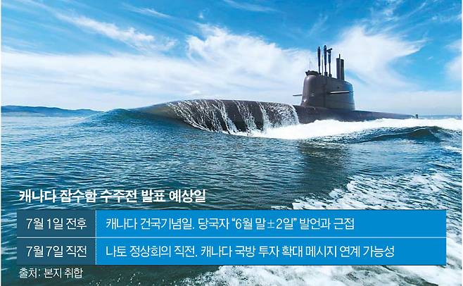 한화오션이 건조한 장보고 Ⅲ Batch-2 잠수함.(그래픽=김재영 기자 maccam@·사진제공 한화오션)