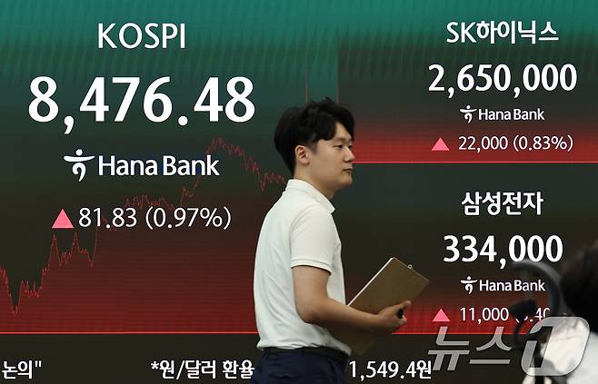 30일 서울 중구 하나은행 딜링룸 전광판을 통해 코스피와 SK하이닉스, 삼성전자 종가가 송출되고 있다. 이날 코스피는 전 거래일 대비 81.83포인트(0.97%) 오른 8476.48로 마감한 반면 코스닥은 4.39포인트(0.48%) 내린 916.18로 장을 마쳤다. 중동 긴장 완화와 뉴욕증시 회복에 하락 출발했던 원·달러 환율은 한때 1550원에 거래되기도 했다. 2026.6.30 ⓒ 뉴스1 구윤성 기자