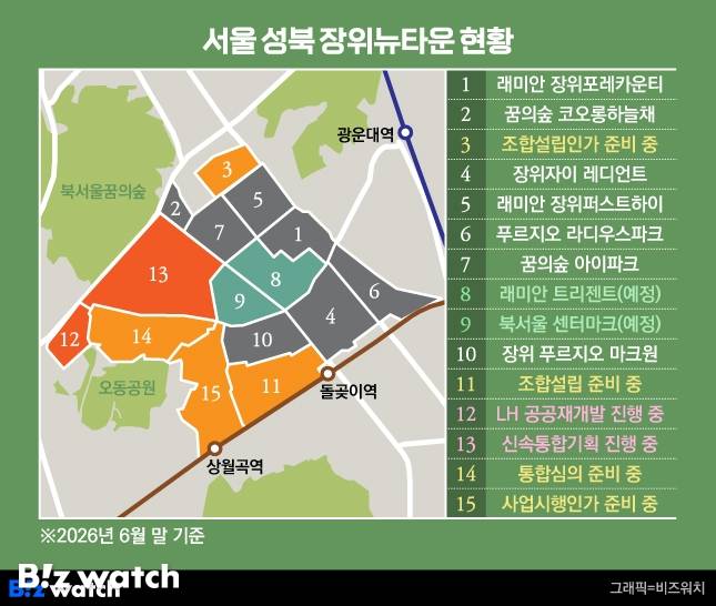 서울 성북구 장위뉴타운 현황 /그래픽=비즈워치