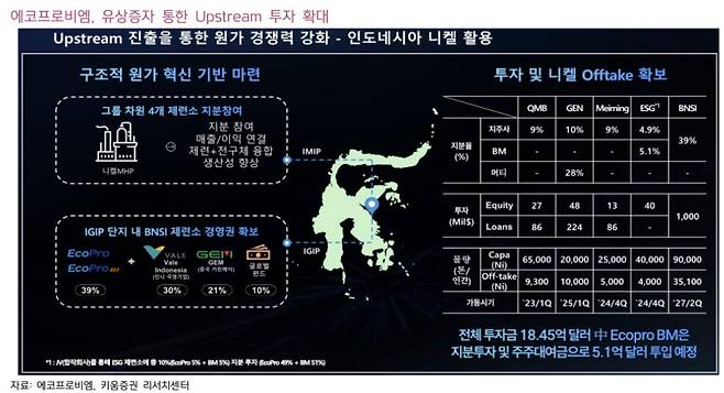 에코프로비엠 관련 이미지. (사진=키움증권)