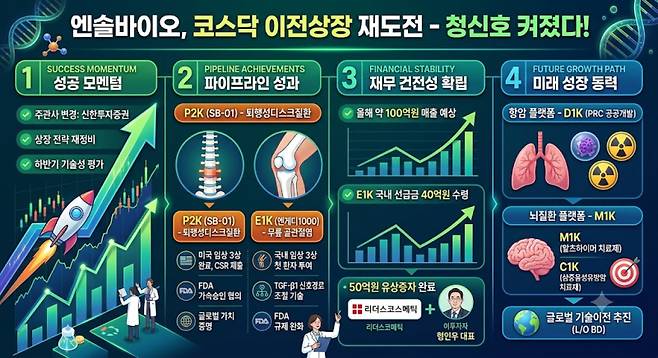 (자료=엔솔바이오사이언스)