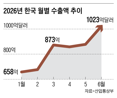 그래픽=백형선