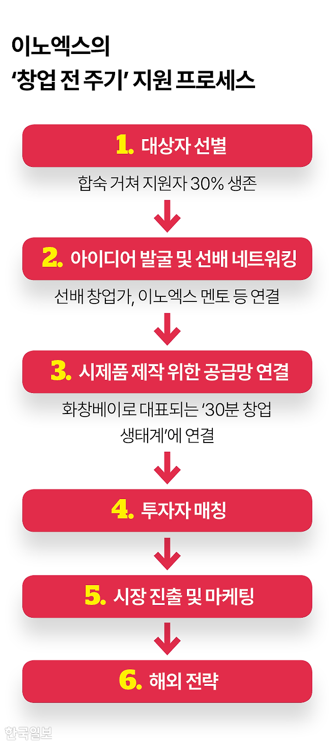 그래픽=김대훈 기자