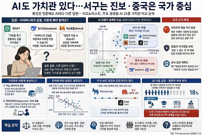 (출처 이코노미스트·AI 편집 이미지)