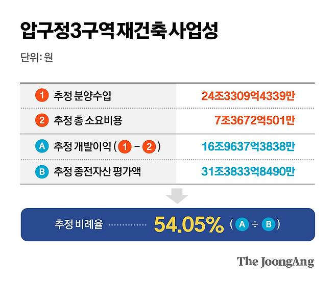 차준홍 기자