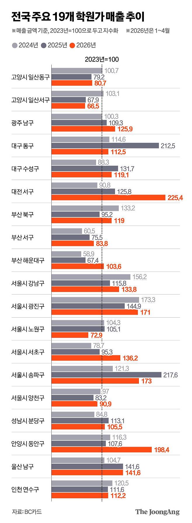박경민 기자