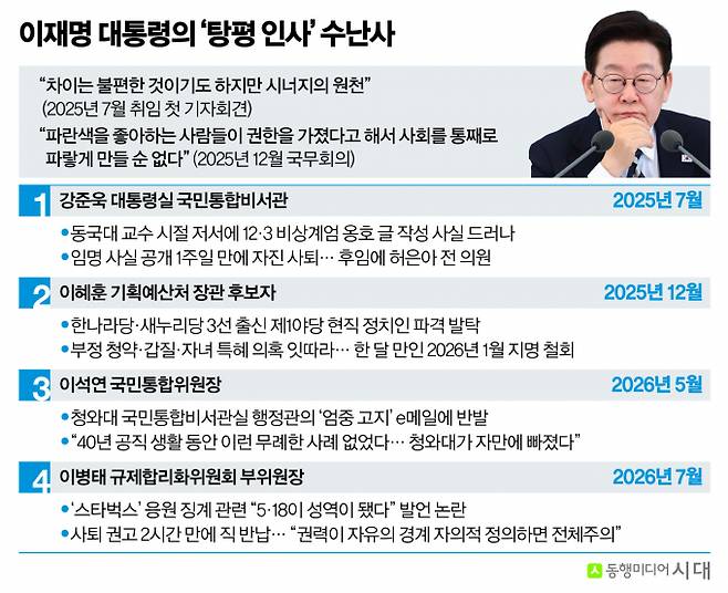 4개월 만에 막 내린 이재명 대통령의 '포용 정치실험'. / 그래픽=신재민 편집위원