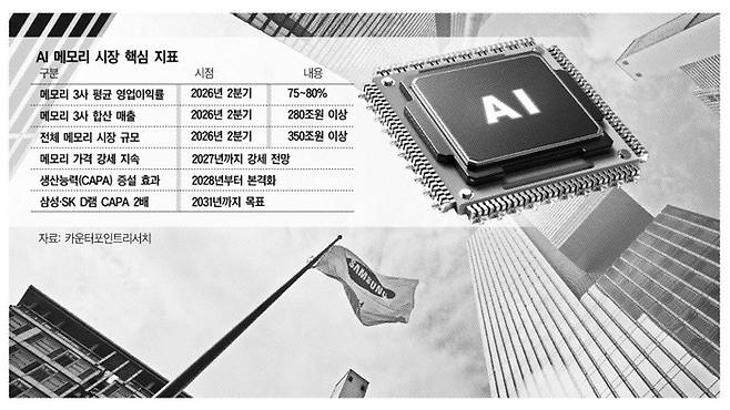 그래픽:대한경제
