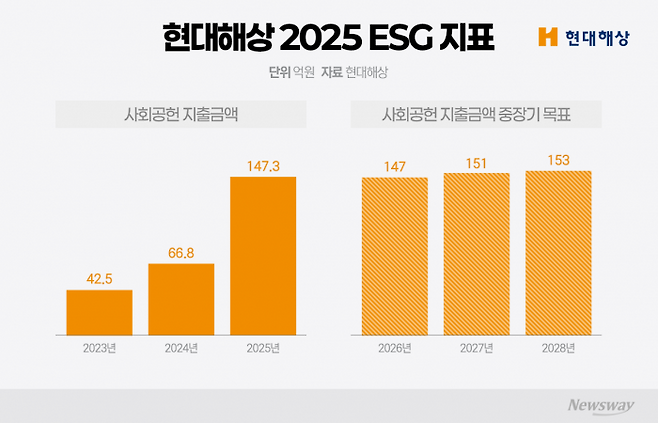 그래픽=이찬희 기자