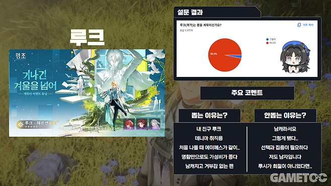 그렇게 됐다 루크야... (사진= 서동규 기자)