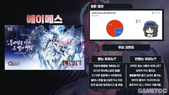 복각임에도 이 정도 참여율을? (사진= 서동규 기자)