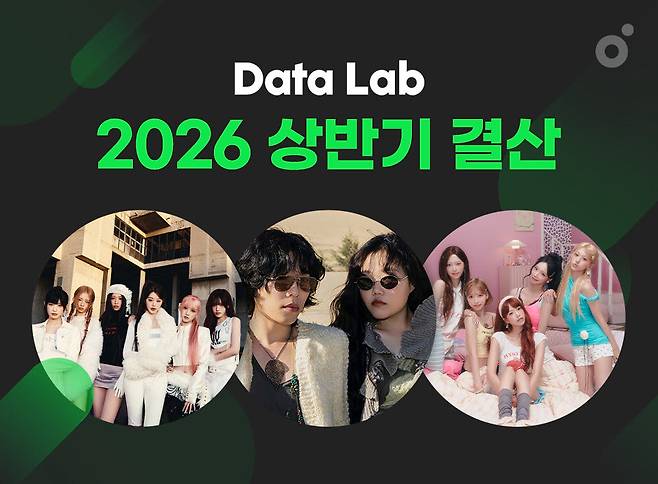 멜론(Melon)이 뮤직 빅데이터 분석 콘텐츠 데이터랩(Data Lab)을 통해 2026년 상반기 멜론차트의 주요 기록과 트렌드를 발표했다.(사진=멜론)