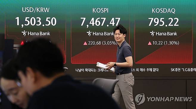 코스피, 연이틀 급락 딛고 반등 (서울=연합뉴스) 김주형 기자 = 코스피가 이틀 연속 급락을 딛고 반등한 9일 서울 중구 하나은행 본점 딜링룸 현황판에 코스피와 코스닥, 원/달러 환율이 표시되고 있다.
코스피 지수는 개장부터 전장 대비 239.85포인트(3.31%) 오른 7,486.64로 출발해 상승세를 이어가고 있다. 코스닥도 전날보다 9.03포인트(1.15%) 오른 794.03이다. 2026.7.9 kjhpress@yna.co.kr