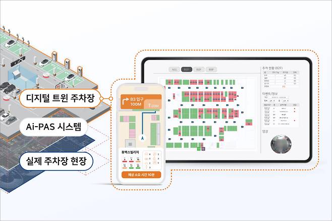 종합 모빌리티 기업 휴맥스모빌리티 자회사 하이파킹의 국내 주차장 운영 1위 브랜드 '투루파킹'의 대표 피지컬 AI 기술인 Ai-PAS, 주차 공간 전체를 유기적으로 제어하는 자율 시스템(사진=휴맥스모빌리티)