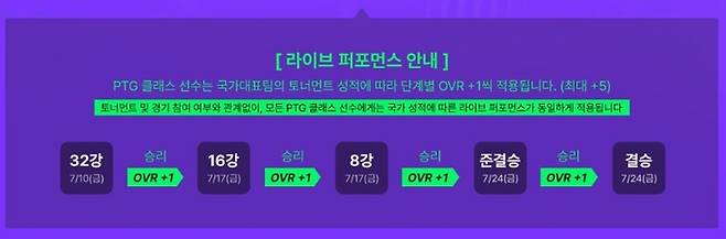 FC온라인 ‘PTG 클래스’의 라이브 퍼포먼스 시스템. 사진 | 넥슨