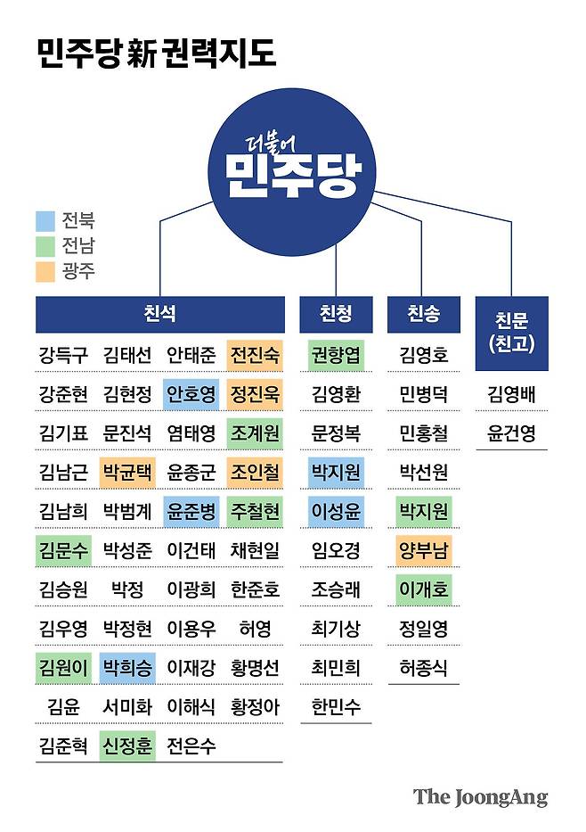 김영희 디자이너