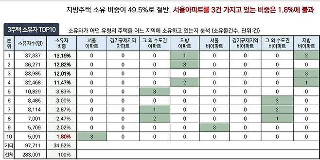 자료 : 주택산업연구원