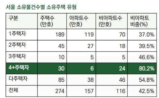 자료 : 주택산업연구원
