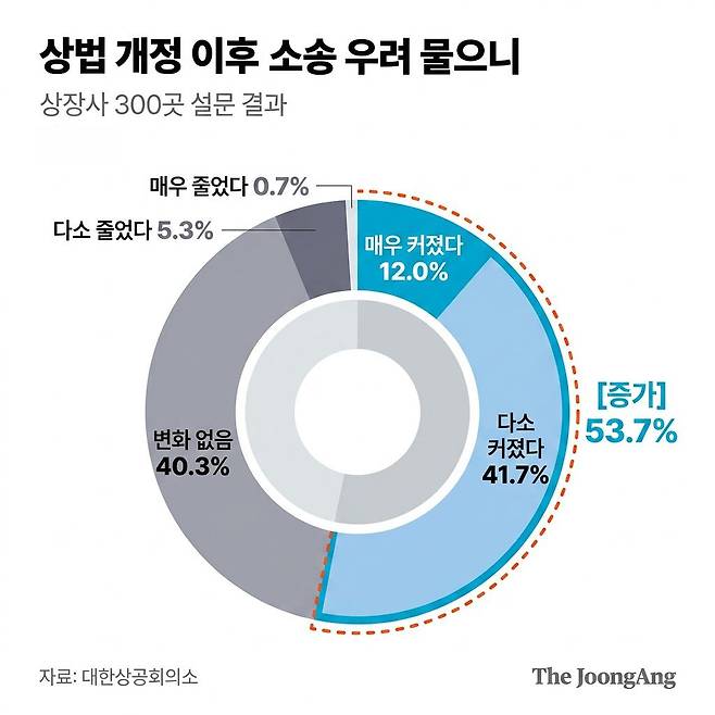 대한상공회의소
