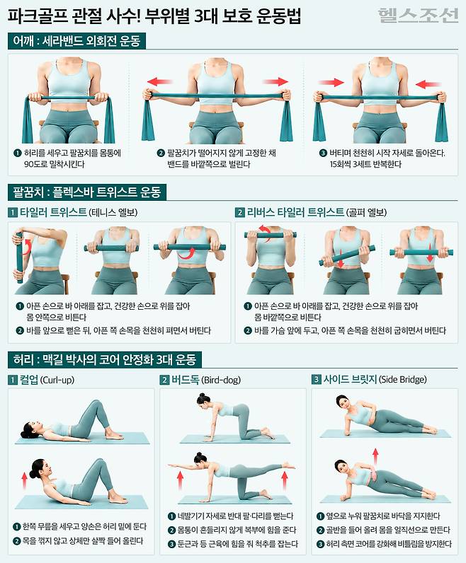 평소 관절을 보호하기 위한 부위별 근력 강화 운동도 필수다./그래픽=김경아