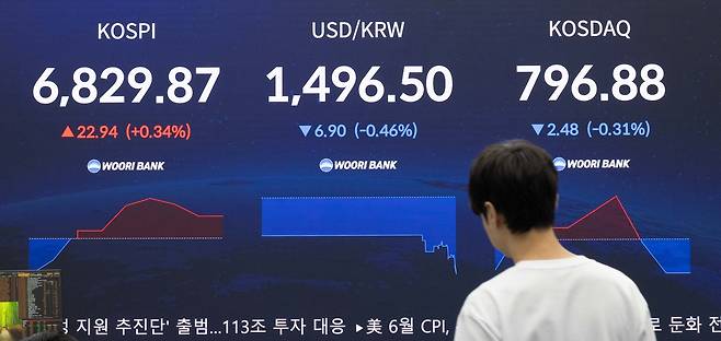 미국 반도체주 약세와 호르무즈 긴장에 따른 유가 급등 등의 영향으로 코스피가 하락 출발한 14일 오전 서울 중구 우리은행 딜링룸에 코스피 지수 등 주요 지수가 표시돼 있다. 윤창빈 기자