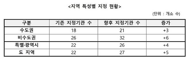 사진 출처=보건복지부