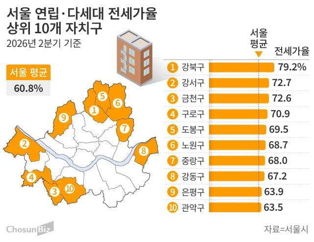 그래픽=손민균