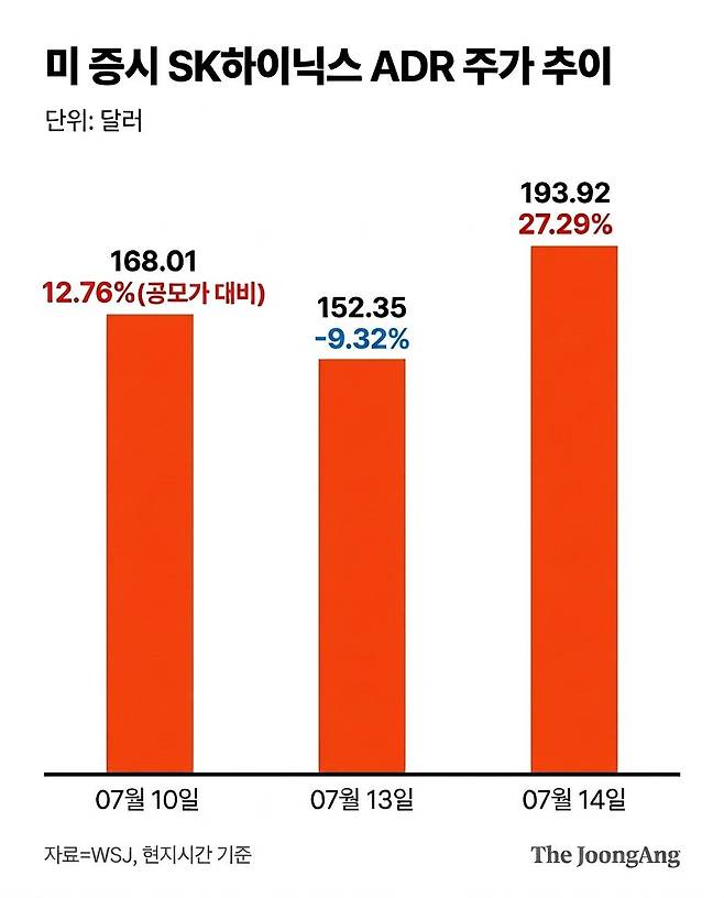중앙일보 AI에이전트 생성.