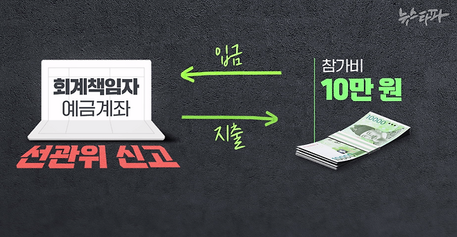 참가비는 회계책임자의 예금계좌 입금하고 '그 밖의 수입'으로 회계장부에 기록한 뒤 이 계좌에서 꺼내 사용해야 한다.
