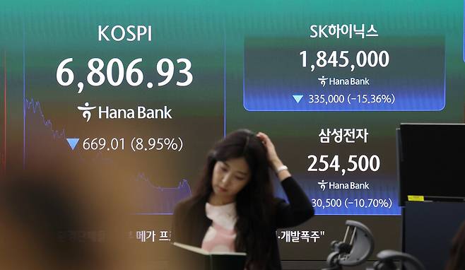 코스피가 약 9% 급락하며 7000선을 내준 13일 서울 중구 하나은행 본점 딜링룸에 코스피와 SK하이닉스, 삼성전자 주가가 표시돼 있다. ⓒ연합뉴스