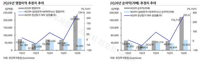 (표=유진투자증권)