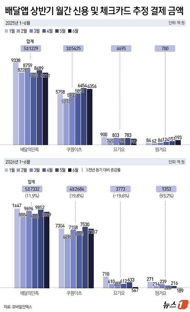 ⓒ 뉴스1 윤주희 디자이너
