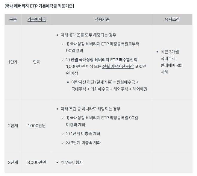 (토스증권 홈페이지 화면 갈무리)