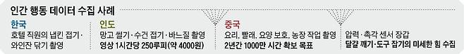 그래픽=정인성
