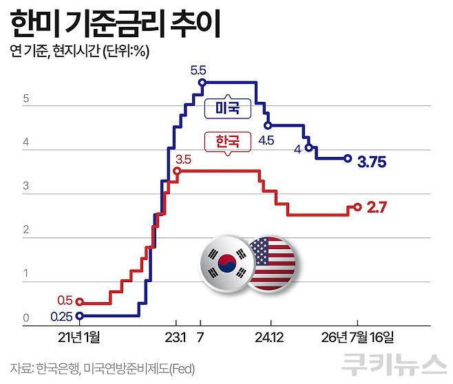 그래픽=한지영 디자이너