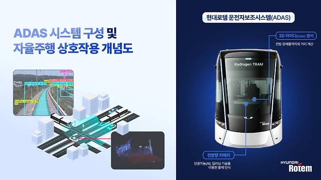 현대로템이 개발한 철도차량용 ADAS 활용 개념도. 현대로템 제공