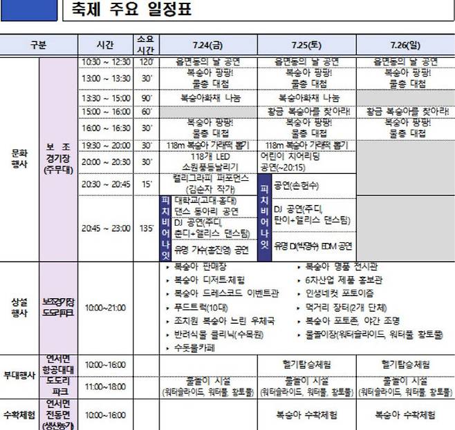 올해 복숭아 축제 주요 일정표. (사진=세종시 제공)