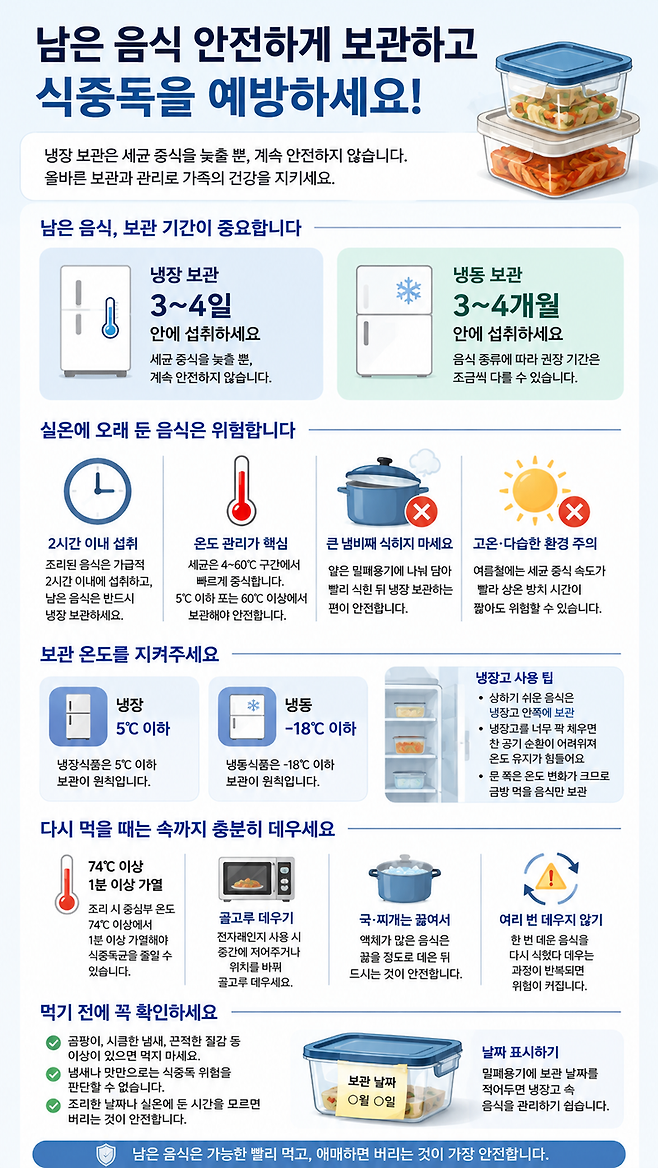 AI로 생성한 인포그래픽
