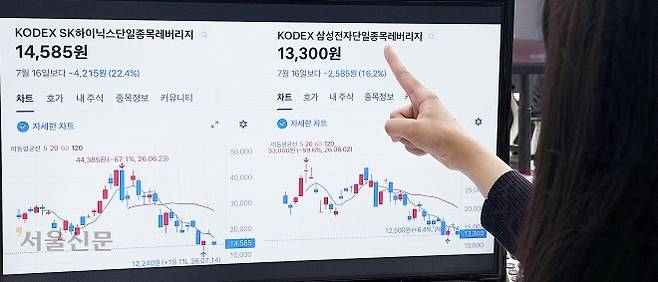 19일 조회한 SK하이닉스와 삼성전자 단일종목 레버리지 상장지수펀드(ETF)의 가격 차트. 지난 16일 ‘KODEX SK하이닉스 단일종목 레버리지’는 전날보다 22.42%(4215원) 떨어진 1만 4585원에 장을 마쳤다. 홍윤기 기자