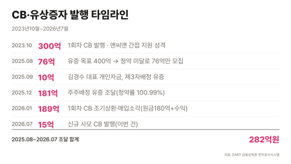 /그래픽=국정근 기자, 이미지 제작=클로드