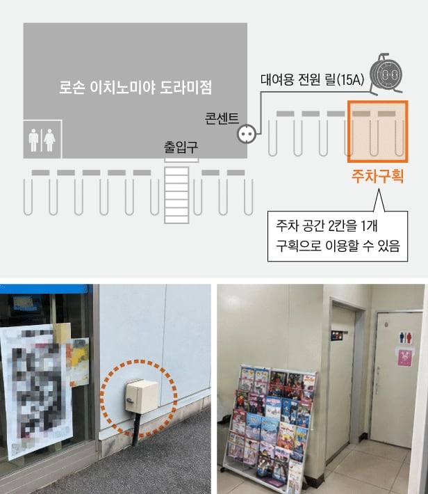 차 한 대에 편의점 주차장 두 대 공간을 이용할 수 있어 상대적으로 큰 캠핑카도 주차 가능하다./자료=로손 홈페이지