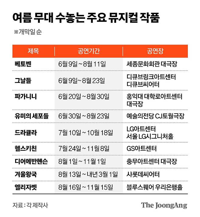김영옥 기자