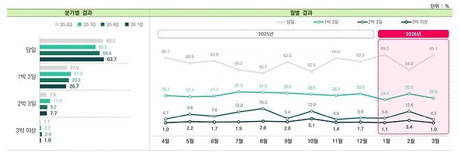 사진=문화체육관광부