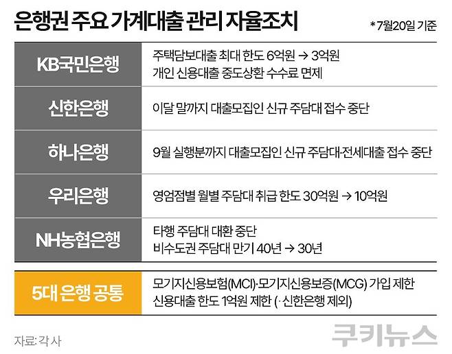 그래픽=한지영 디자이너