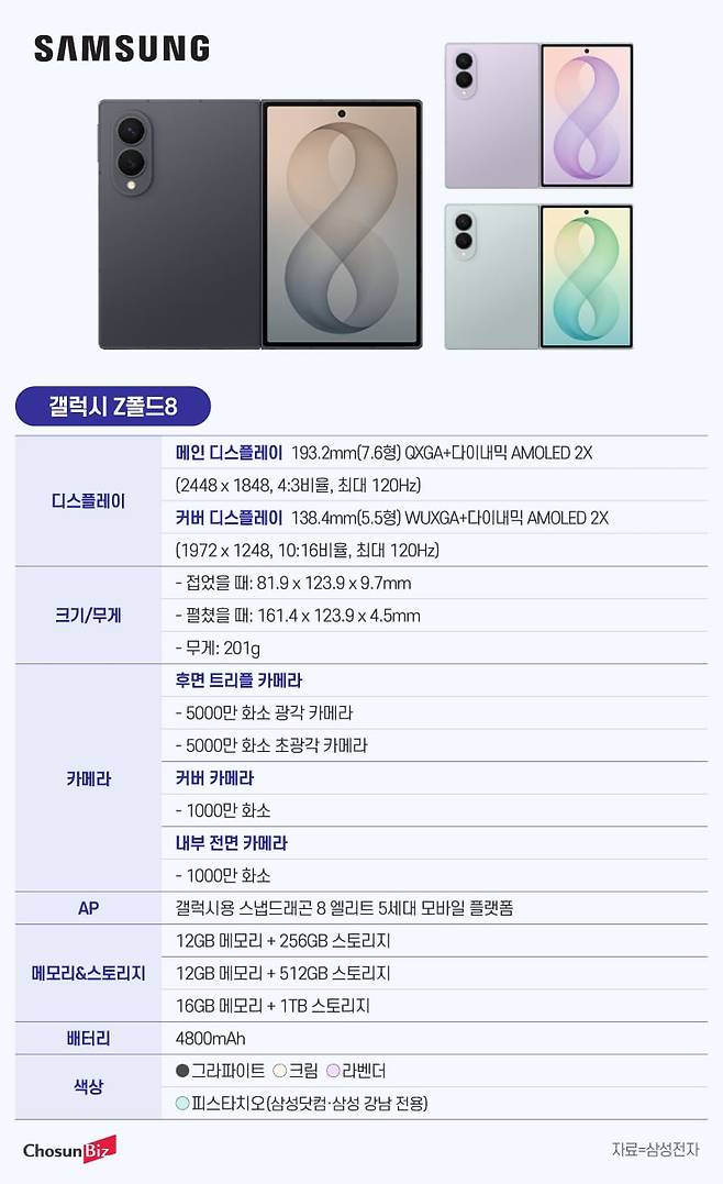 그래픽=정서희