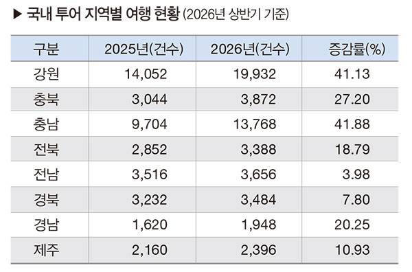 자료출처: 엑스골프