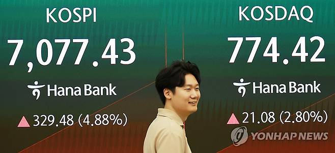 코스피 '7천피' 재탈환 (서울=연합뉴스) 한종찬 기자 = 코스피가 22일 7,000선을 재탈환했다. 지수는 전 거래일 대비 304.14포인트(4.51%) 오른 7,052.09로 출발한 뒤 상승 폭을 확대하고 있다. 사진은 이날 서울 중구 하나은행 본점 딜링룸 모습. 2026.7.22 saba@yna.co.kr