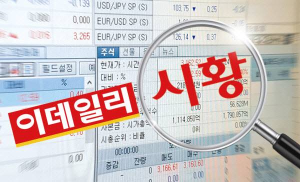 코스피, 알파벳 투자 확인 반도체 강세 7000선 돌파…외국인 4일 연속 '사자'